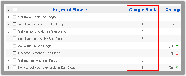 iJoomla SEO Keywords Tracking